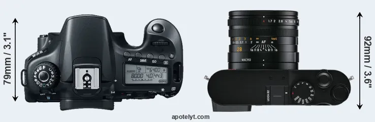 Compare 60D versus Q2 top