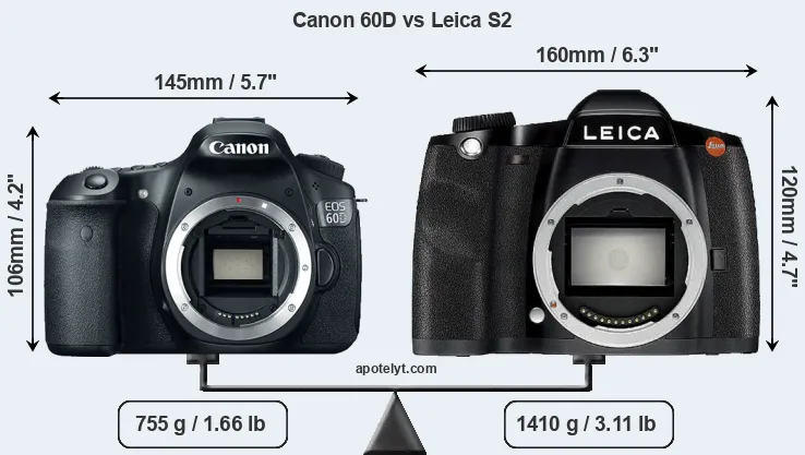 Size Canon 60D vs Leica S2