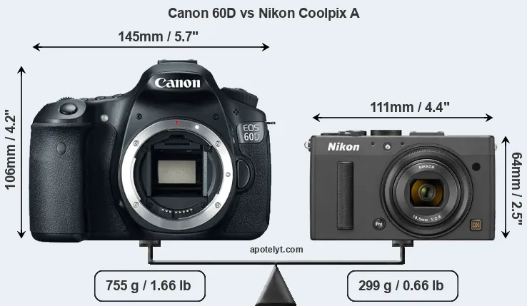 Size Canon 60D vs Nikon Coolpix A