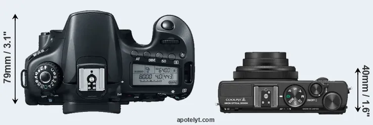 Compare 60D versus Coolpix A top
