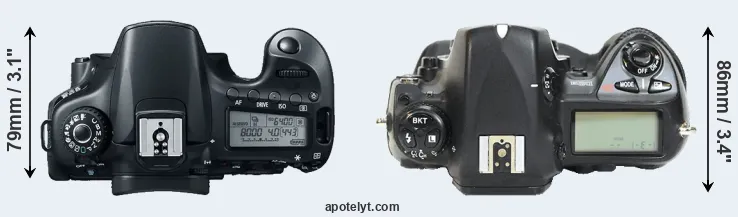 Compare 60D versus D2H top