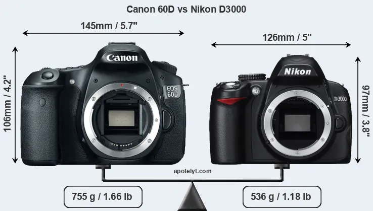 Size Canon 60D vs Nikon D3000