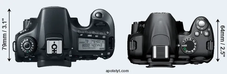 Compare 60D versus D3000 top