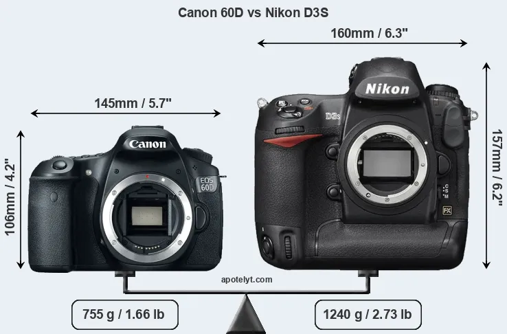Size Canon 60D vs Nikon D3S