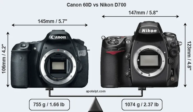 Size Canon 60D vs Nikon D700
