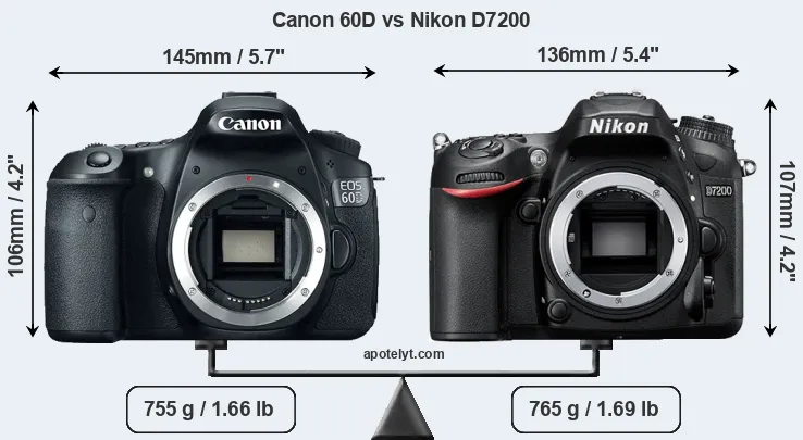 Size Canon 60D vs Nikon D7200