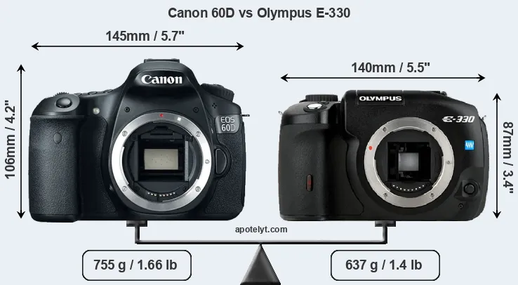 Size Canon 60D vs Olympus E-330