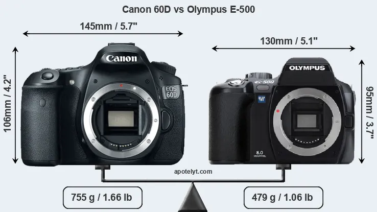 Size Canon 60D vs Olympus E-500