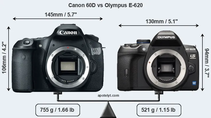 Size Canon 60D vs Olympus E-620
