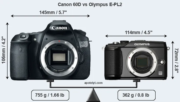 Size Canon 60D vs Olympus E-PL2