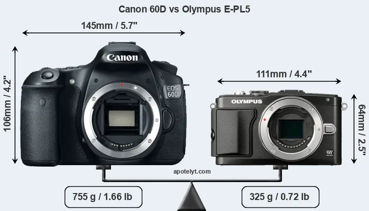 Size Canon 60D vs Olympus E-PL5