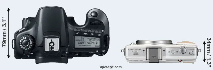 Compare 60D versus E-PM2 top