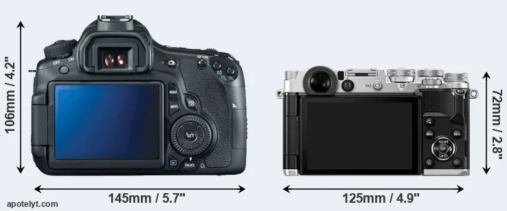 Comparison 60D or PEN-F rear