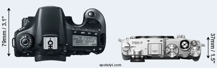 Compare 60D versus PEN-F top