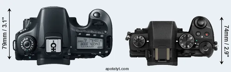Compare 60D versus G80 top