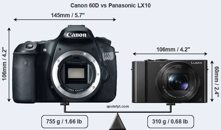 Size Canon 60D vs Panasonic LX10