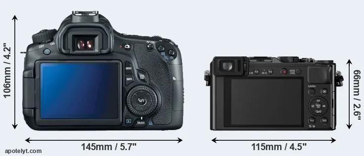 Comparison 60D or LX100 rear