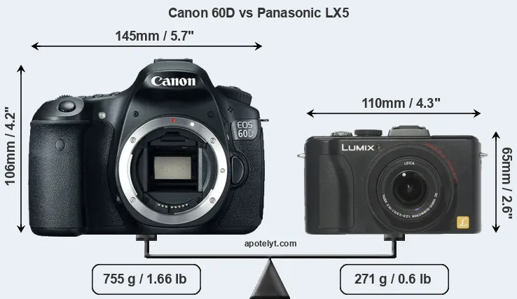 Size Canon 60D vs Panasonic LX5