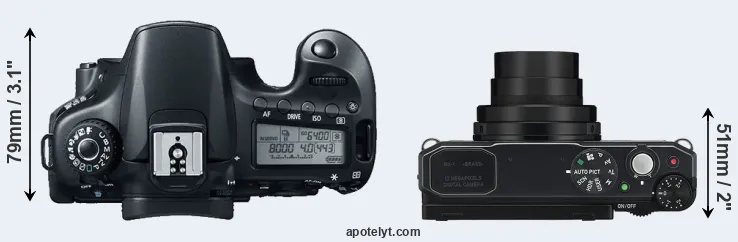 Compare 60D versus MX-1 top