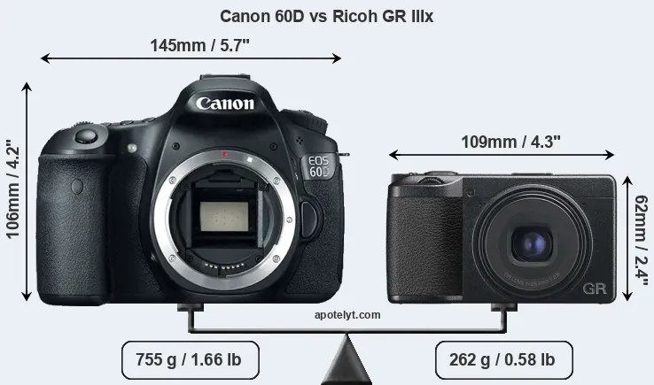 Size Canon 60D vs Ricoh GR IIIx