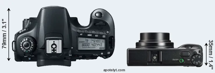 Compare 60D versus GR IIIx top