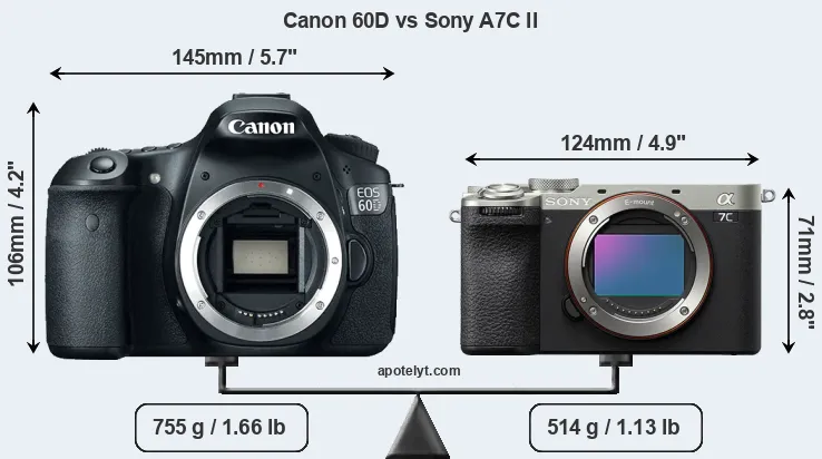 Size Canon 60D vs Sony A7C II