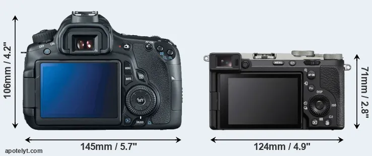 Comparison 60D or A7C II rear