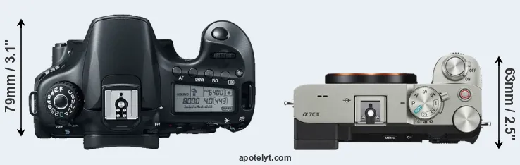 Compare 60D versus A7C II top
