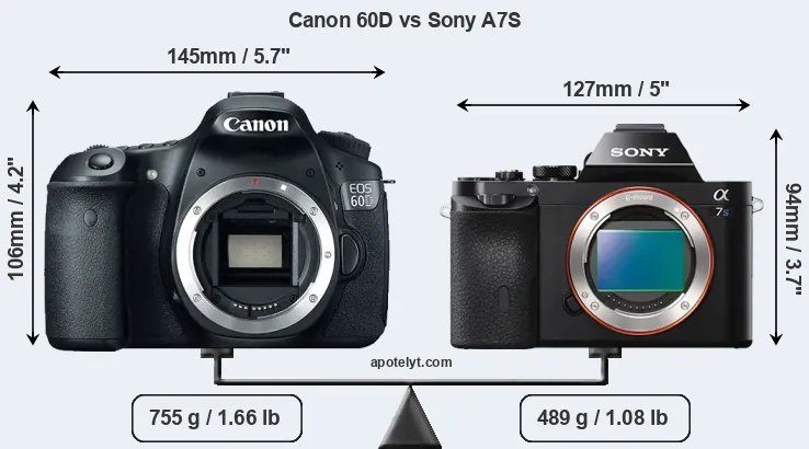 Size Canon 60D vs Sony A7S