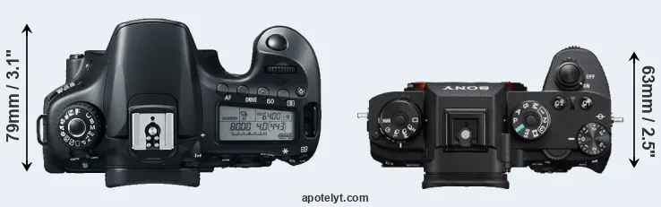 Compare 60D versus A9 top