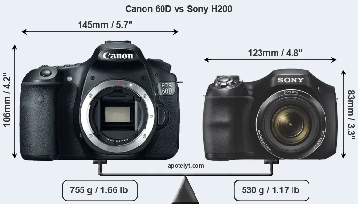 Size Canon 60D vs Sony H200