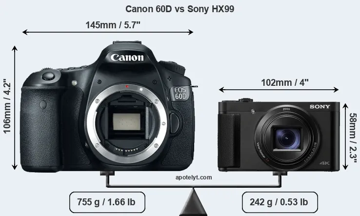 Size Canon 60D vs Sony HX99