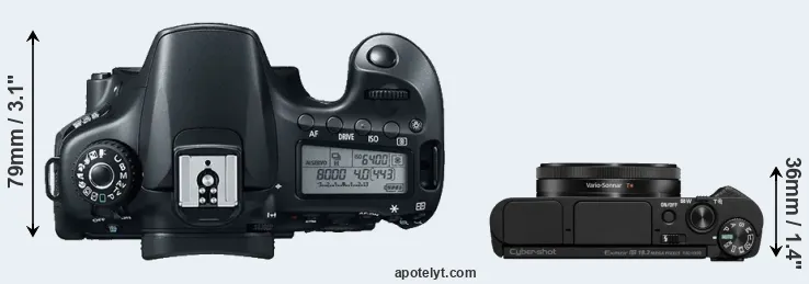 Compare 60D versus HX99 top