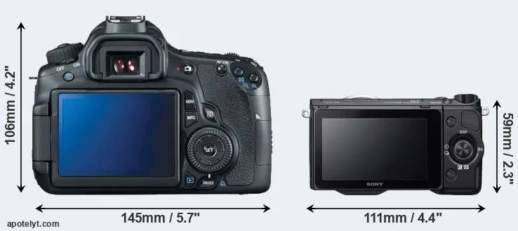 Comparison 60D or NEX-5R rear