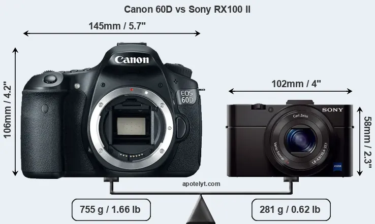 Size Canon 60D vs Sony RX100 II