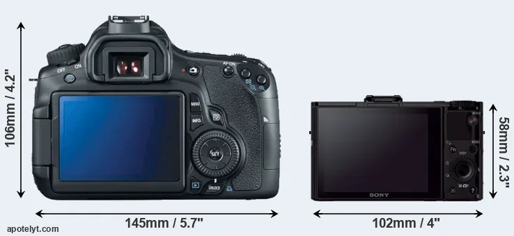 Comparison 60D or RX100 II rear