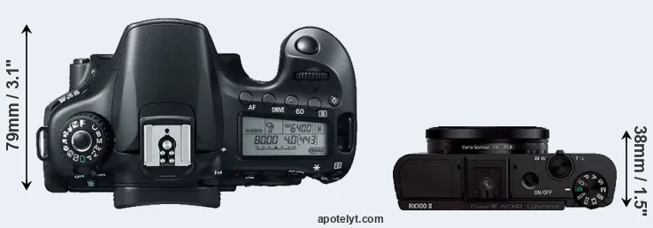 Compare 60D versus RX100 II top