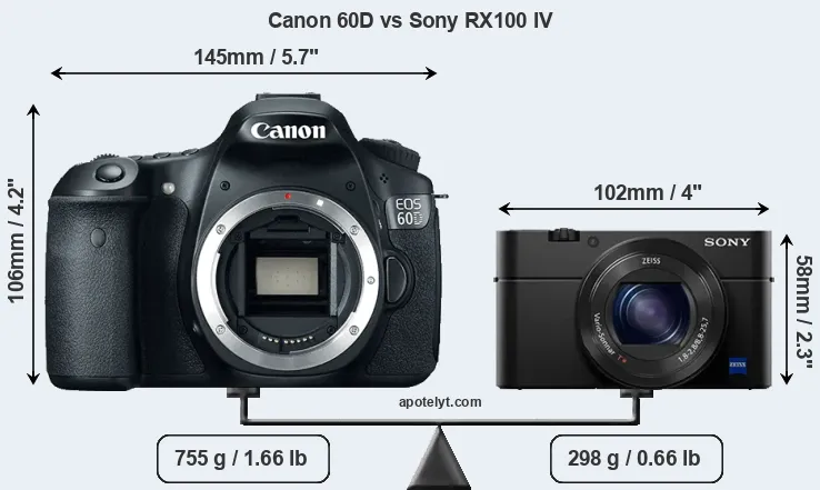 Size Canon 60D vs Sony RX100 IV