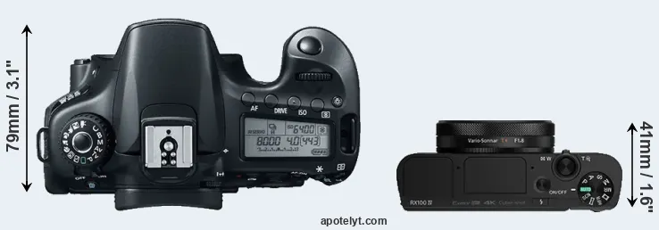 Compare 60D versus RX100 IV top