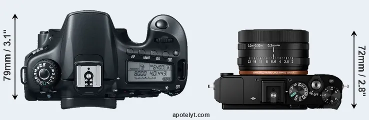 Compare 60D versus RX1R II top