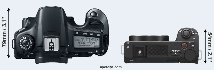 Compare 60D versus ZV-E10 II top