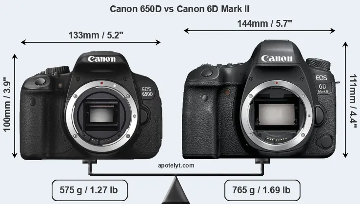 Size Canon 650D vs Canon 6D Mark II