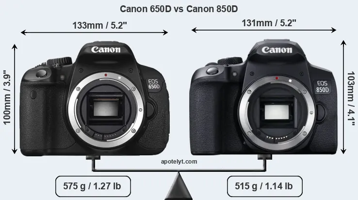 Size Canon 650D vs Canon 850D