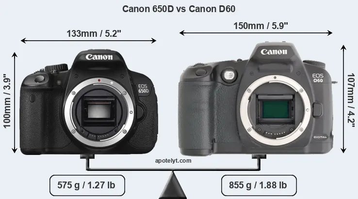 Size Canon 650D vs Canon D60