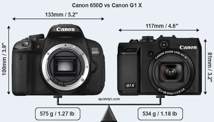 Size Canon 650D vs Canon G1 X
