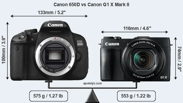 Size Canon 650D vs Canon G1 X Mark II