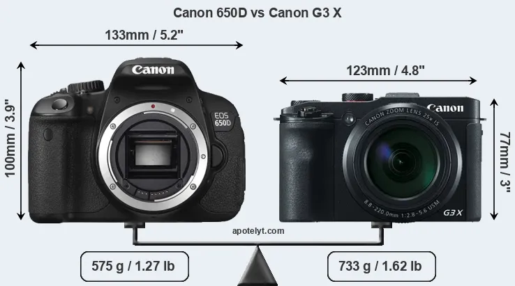Size Canon 650D vs Canon G3 X