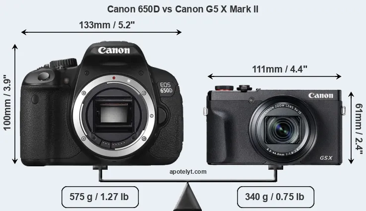 Size Canon 650D vs Canon G5 X Mark II