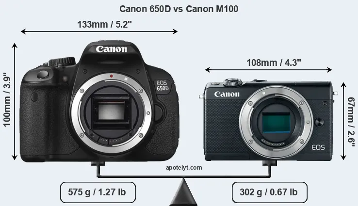 Size Canon 650D vs Canon M100