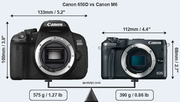 Size Canon 650D vs Canon M6